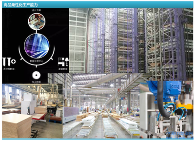从尚品宅配案例看BIM与装配式建筑的协同价值与技术开发